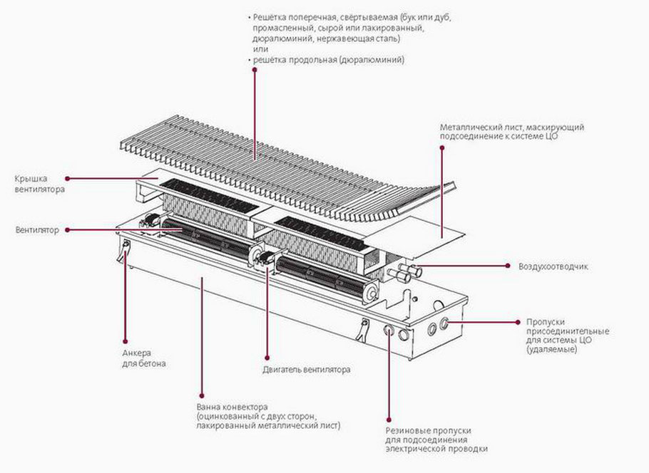 Как сделать батареи в полу